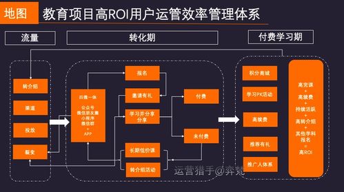 洪敏網(wǎng)絡(luò) 微信生態(tài)下千萬(wàn)營(yíng)收在線(xiàn)教育項(xiàng)目的深度復(fù)盤(pán)