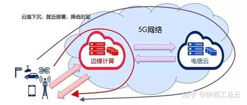 5G如何助推工業(yè)互聯(lián)網(wǎng)變革 網(wǎng)絡(luò)技術(shù)開(kāi)發(fā)視角