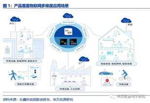 申萬宏源電子 樂鑫科技（688018）深度報告——小而美的物聯網Wi-Fi MCU新銳，AIoT時代迎發展良機