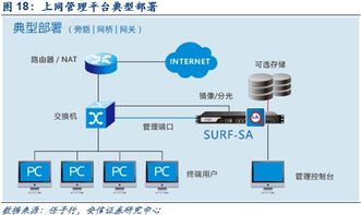 深度解析 網(wǎng)絡(luò)內(nèi)容審查迎來黃金發(fā)展期，技術(shù)開發(fā)驅(qū)動行業(yè)革新